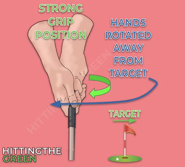 Visual Demonstration of the Strong Grip Position Hand Rotation