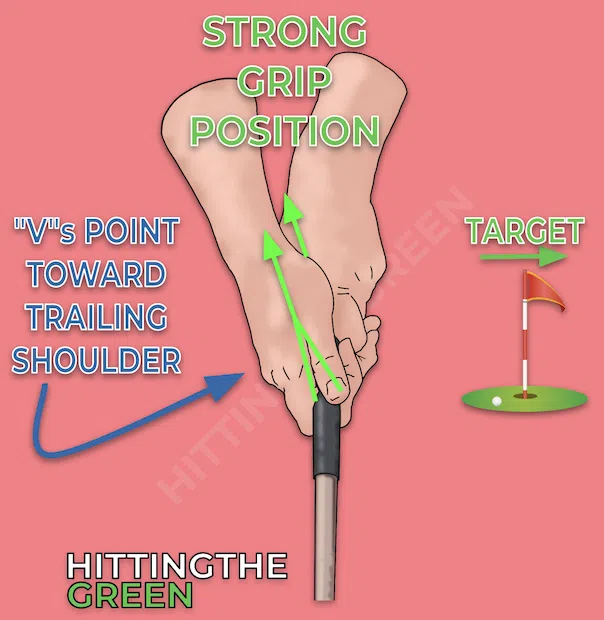 Visual Demonstration of the Strong Grip Position Thumb-Index Crease "V" Direction