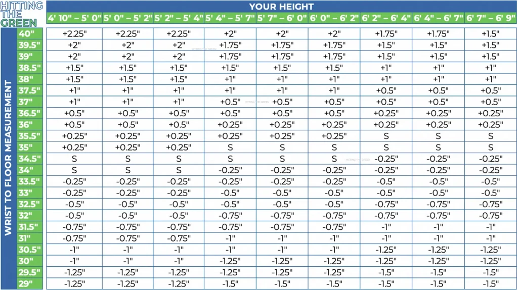 Table Showing How Much to Adjust Club Length from the Standard Length Based on Height and Wrist-to-floor Measurements
